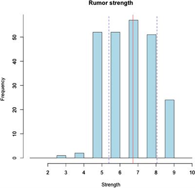 The whole story: Rumors and science communication in the aftermath of 2012 Emilia seismic sequence